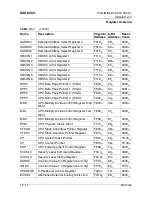 Предварительный просмотр 393 страницы Micronas SDA 6000 User Manual