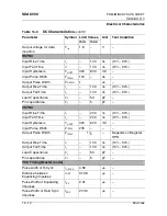 Предварительный просмотр 407 страницы Micronas SDA 6000 User Manual