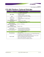 Preview for 15 page of MicroNet CE-504 Hardware Manual