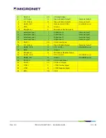 Preview for 51 page of MicroNet SmarTab 8 Hardware Manual