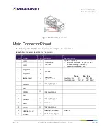 Preview for 22 page of MicroNet SmartHub LTE Underdash Hardware Manual