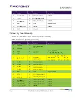 Preview for 23 page of MicroNet SmartHub LTE Underdash Hardware Manual