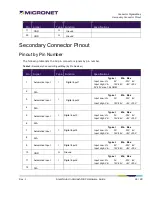 Preview for 24 page of MicroNet SmartHub LTE Underdash Hardware Manual