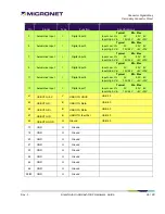 Preview for 26 page of MicroNet SmartHub LTE Underdash Hardware Manual