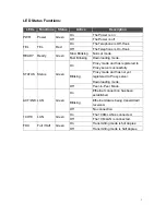 Preview for 8 page of MicroNet SP5001/S User Manual