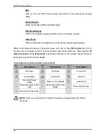 Предварительный просмотр 45 страницы MicroNet SP5736P User Manual