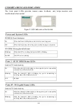 Предварительный просмотр 16 страницы MicroNet SP648B User Manual