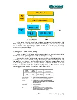 Предварительный просмотр 32 страницы MicroNet SP6524PWS Owner'S Manual