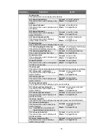 Preview for 52 page of MicroNet SP6824P User Manual