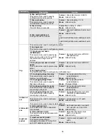 Preview for 58 page of MicroNet SP6824P User Manual