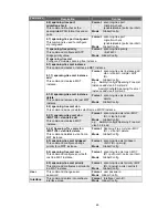 Preview for 65 page of MicroNet SP6824P User Manual