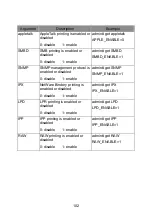 Предварительный просмотр 110 страницы MicroNet SP766W User Manual