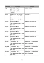 Предварительный просмотр 112 страницы MicroNet SP766W User Manual