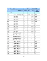 Предварительный просмотр 122 страницы MicroNet SP781 User Manual