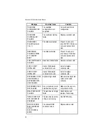 Preview for 102 page of Micronics 09-00232 Series Manual