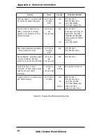 Предварительный просмотр 72 страницы Micronics Helios Dual Pentium II Manual