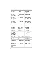 Предварительный просмотр 47 страницы Micronics M4PE PCI/EISA User Manual