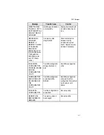 Предварительный просмотр 48 страницы Micronics M4PE PCI/EISA User Manual