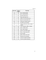 Предварительный просмотр 51 страницы Micronics M4PE PCI/EISA User Manual