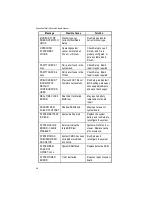 Предварительный просмотр 48 страницы Micronics M54Hi-Plus User Manual