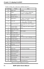 Preview for 18 page of Micronics M6DPi Pentium Pro Manual