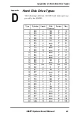 Preview for 67 page of Micronics M6DPi Pentium Pro Manual