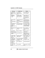 Предварительный просмотр 68 страницы Micronics M6Me Pentium Pro PCI/EISA Manual