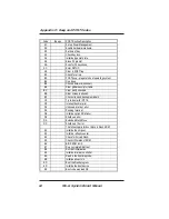 Preview for 66 page of Micronics PENTIUM PRO W6-LI User Manual