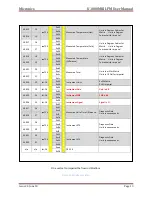 Preview for 19 page of Micronics U1000MKII FM User Manual