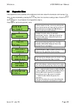 Preview for 33 page of Micronics U1000MKII-FM User Manual