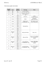 Preview for 37 page of Micronics U1000MKII-FM User Manual