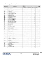 Preview for 14 page of Micronix MMC-200 Series Reference Manual