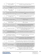 Preview for 93 page of Micronix MMC-200 Series Reference Manual