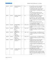 Preview for 34 page of Micronor MR340-1 Instruction Manual