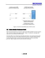 Preview for 10 page of Micronor MR361 Series Data Sheet And User Manual