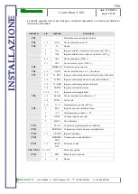 Preview for 12 page of MicroNova LO23 Technical Installation Manual