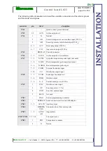 Preview for 13 page of MicroNova LO23 Technical Installation Manual