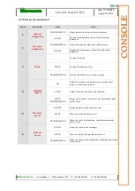 Preview for 19 page of MicroNova LO23 Technical Installation Manual