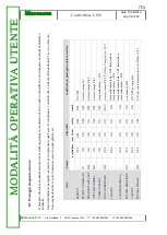 Preview for 38 page of MicroNova LO23 Technical Installation Manual