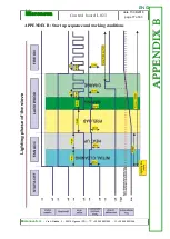 Preview for 77 page of MicroNova LO23 Technical Installation Manual