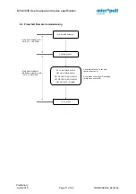 Preview for 12 page of Micropelt EnOcean MVA003E User Manual And Device Specification