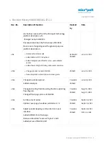 Preview for 3 page of Micropelt MLR003 User Manual And Device Specification