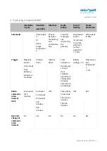 Preview for 8 page of Micropelt MLR003 User Manual And Device Specification