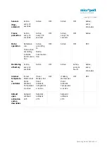 Preview for 9 page of Micropelt MLR003 User Manual And Device Specification