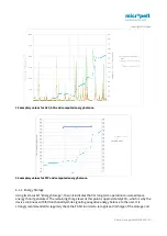 Preview for 12 page of Micropelt MLR003 User Manual And Device Specification