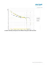 Preview for 14 page of Micropelt MLR003 User Manual And Device Specification