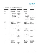 Preview for 16 page of Micropelt MLR003 User Manual And Device Specification