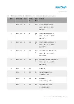 Preview for 17 page of Micropelt MLR003 User Manual And Device Specification