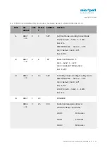 Preview for 20 page of Micropelt MLR003 User Manual And Device Specification