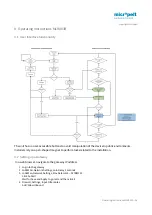 Preview for 28 page of Micropelt MLR003 User Manual And Device Specification